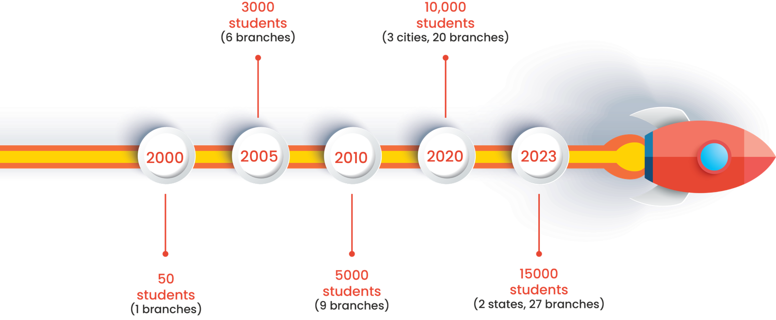 Journey of Nayaks Tutorials - coaching classes in thane
